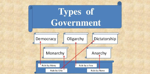 1. Types of Government